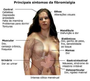 Controle-da-dor-na-fibromialgia-terapêutica-medicamentosa-e-não-medicamentosa