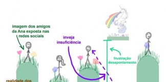 Porque os jovens profissionais da geração Y estão infelizes