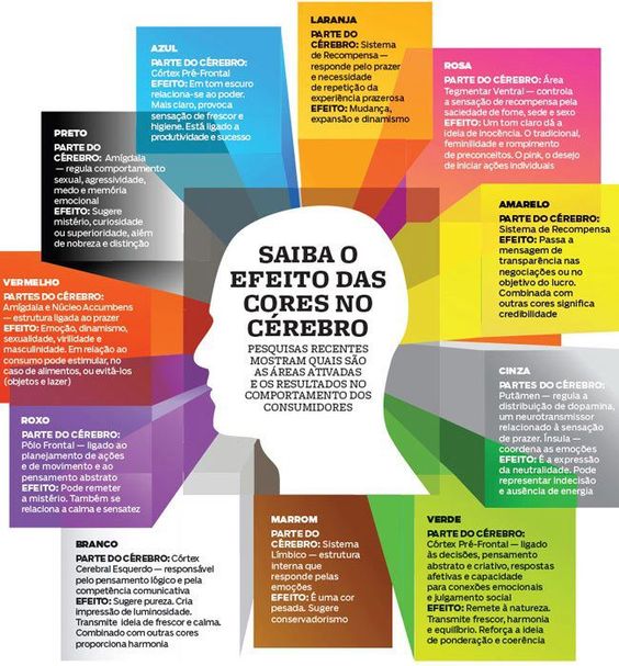 psicologiasdobrasil.com.br - Efeito das cores no cérebro