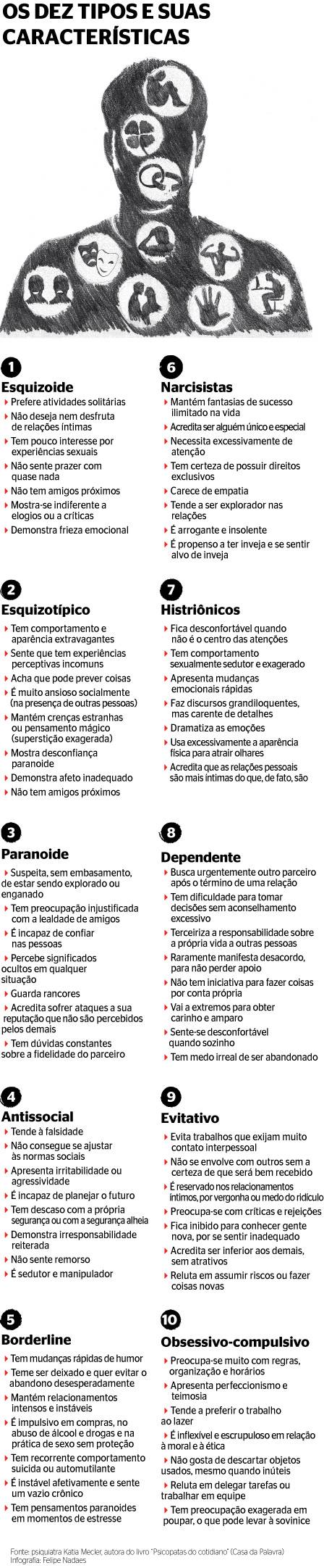 psicologiasdobrasil.com.br - Conheça os transtornos de personalidade mais comuns