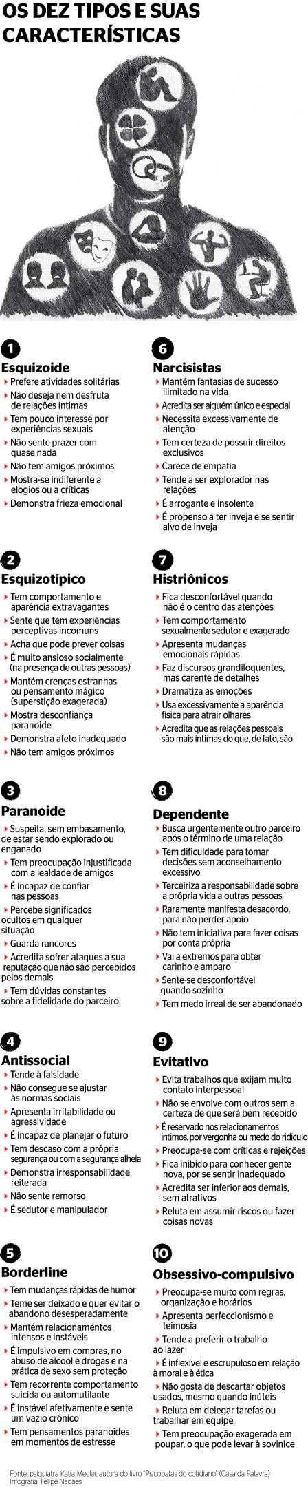 psicologiasdobrasil.com.br - Os 10 tipos psicológicos e suas características (infográfico)