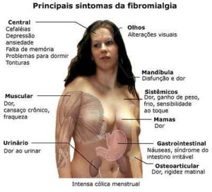 psicologiasdobrasil.com.br - Fibromialgia: a dor que a sociedade não vê, nem entende