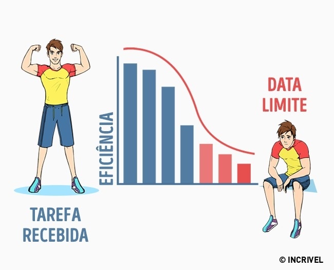 psicologiasdobrasil.com.br - 7 dicas de psicólogos para parar de adiar as coisas