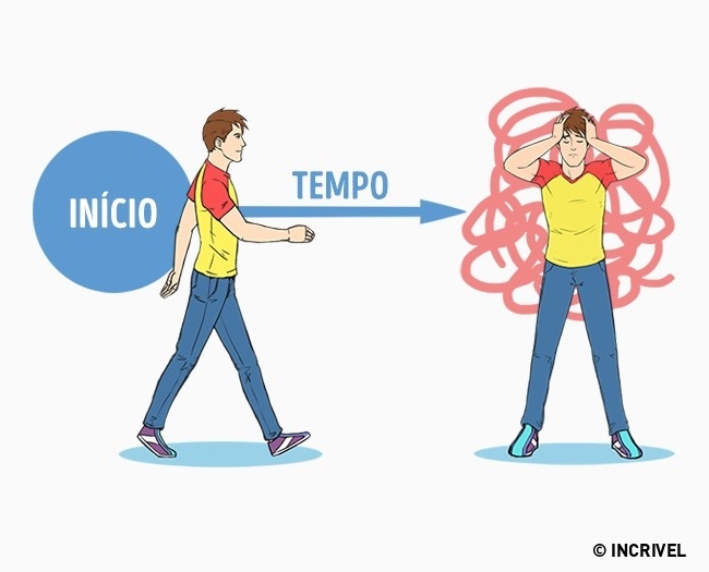 psicologiasdobrasil.com.br - 7 dicas de psicólogos para parar de adiar as coisas