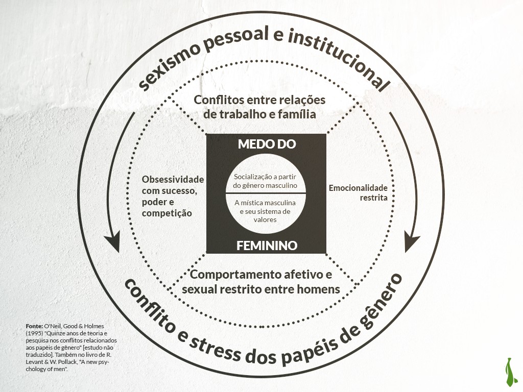 psicologiasdobrasil.com.br - Masculinidade tóxica: comportamentos que matam os homens