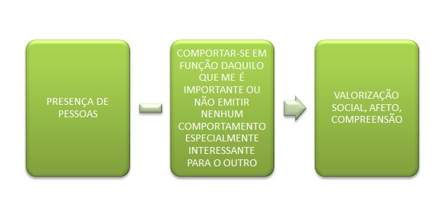 psicologiasdobrasil.com.br - O que fazer quando não me sinto amado? Algumas dicas para desenvolver autoestima