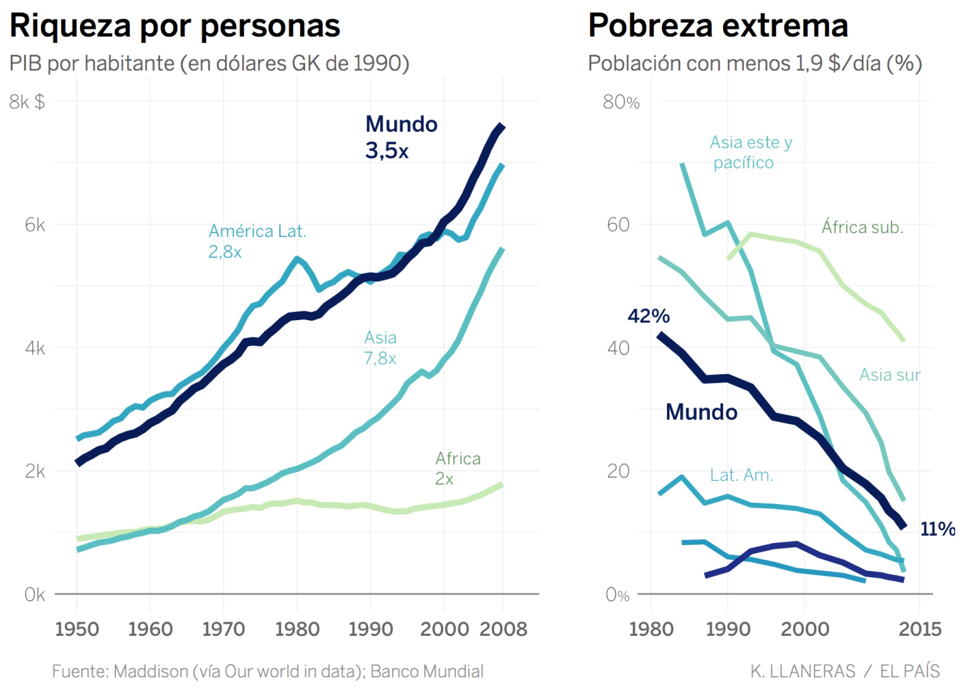 psicologiasdobrasil.com.br - Paradoxos do progresso: dados para ser otimista