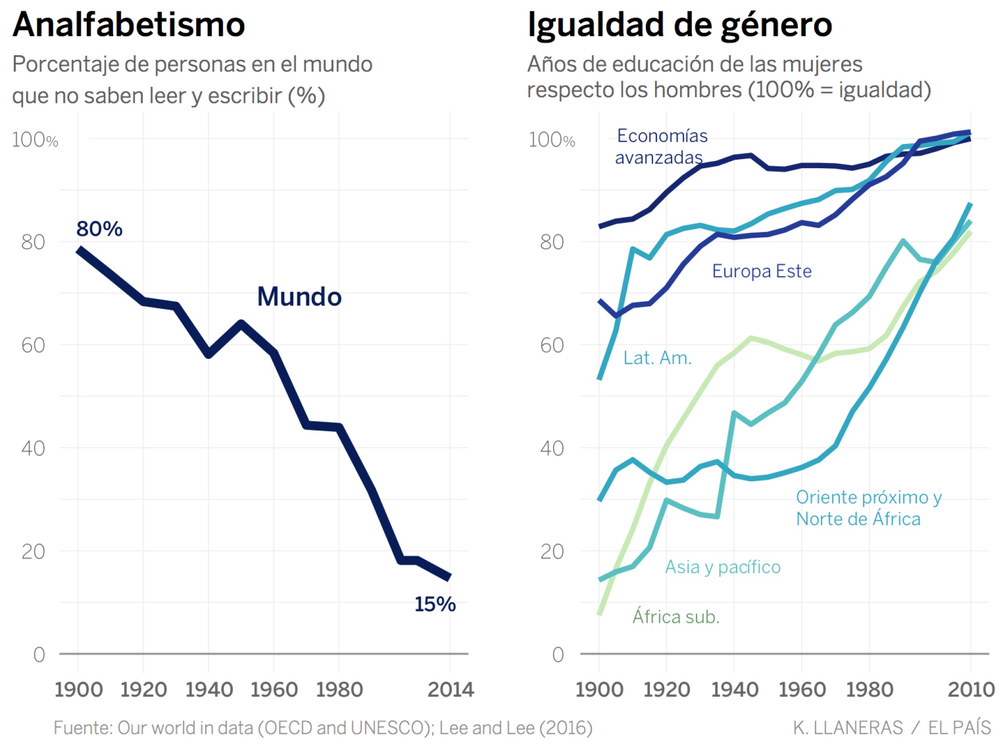 psicologiasdobrasil.com.br - Paradoxos do progresso: dados para ser otimista