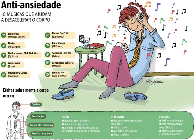 psicologiasdobrasil.com.br - 'Sossega leão' musical: neurocientistas criam playlist para garantir a boa saúde da mente