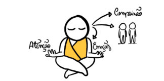 A meditação vale a pena mesmo?