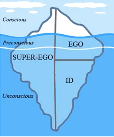 A Metafora Do Iceberg De Sigmund Freud