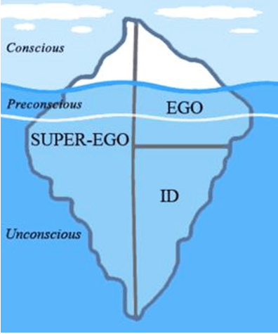 psicologiasdobrasil.com.br - A metáfora do iceberg de Sigmund Freud