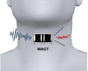 psicologiasdobrasil.com.br - Garganta eletrônica pode permitir que pessoas mudas se comuniquem verbalmente