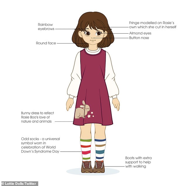 psicologiasdobrasil.com.br - Menina com síndrome de Down ganha boneca inspirada nela e não segura alegria