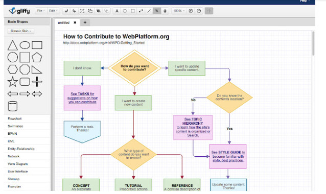 psicologiasdobrasil.com.br - Conheça 5 melhores alternativas ao Microsoft Visio para Mac