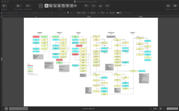 psicologiasdobrasil.com.br - Conheça 5 melhores alternativas ao Microsoft Visio para Mac