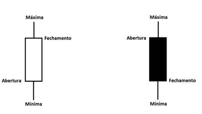 psicologiasdobrasil.com.br - O guia completo para iniciantes sobre os padrões de negociação do dia