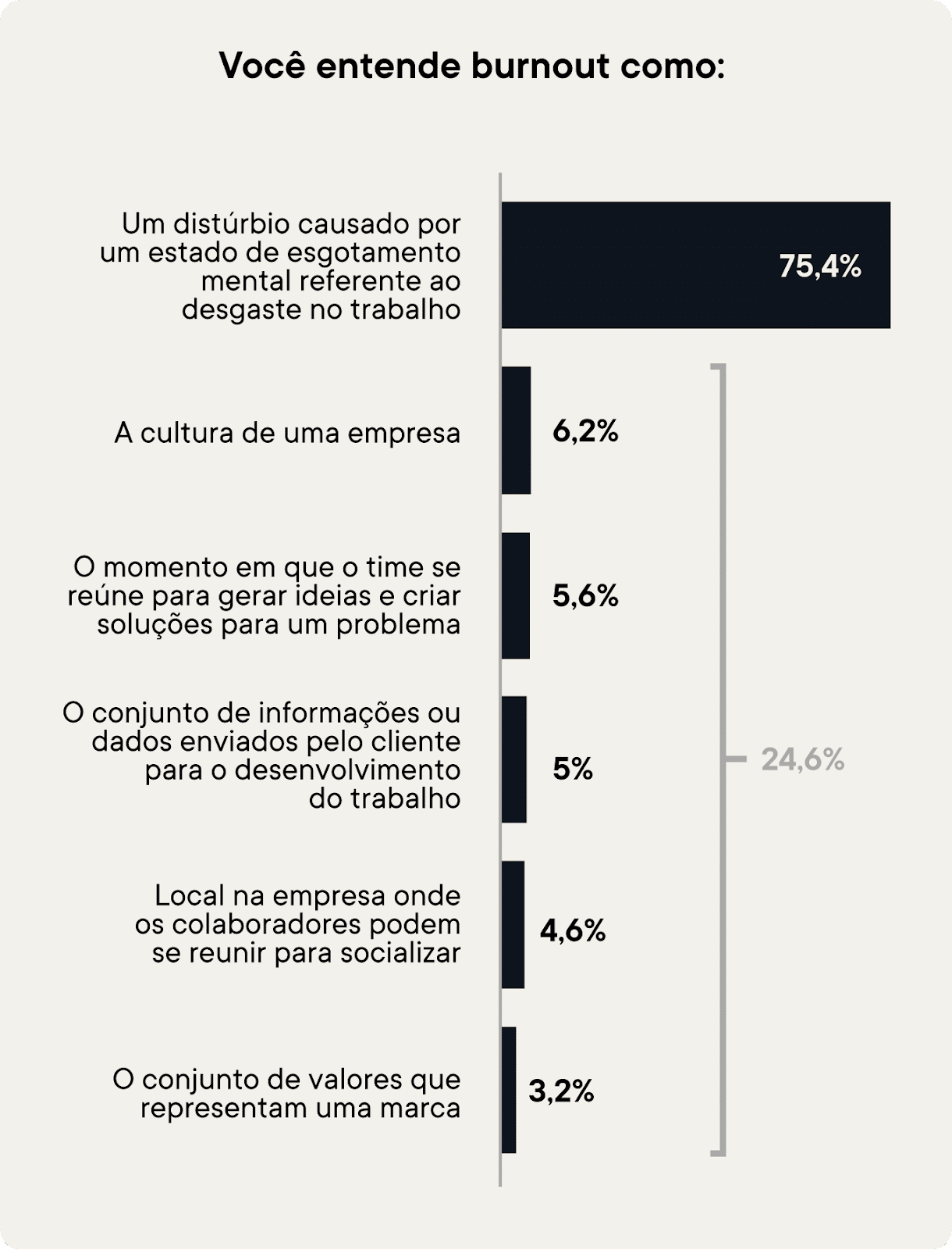 psicologiasdobrasil.com.br - 56% dos brasileiros não pretende ficar em trabalhos pouco saudáveis