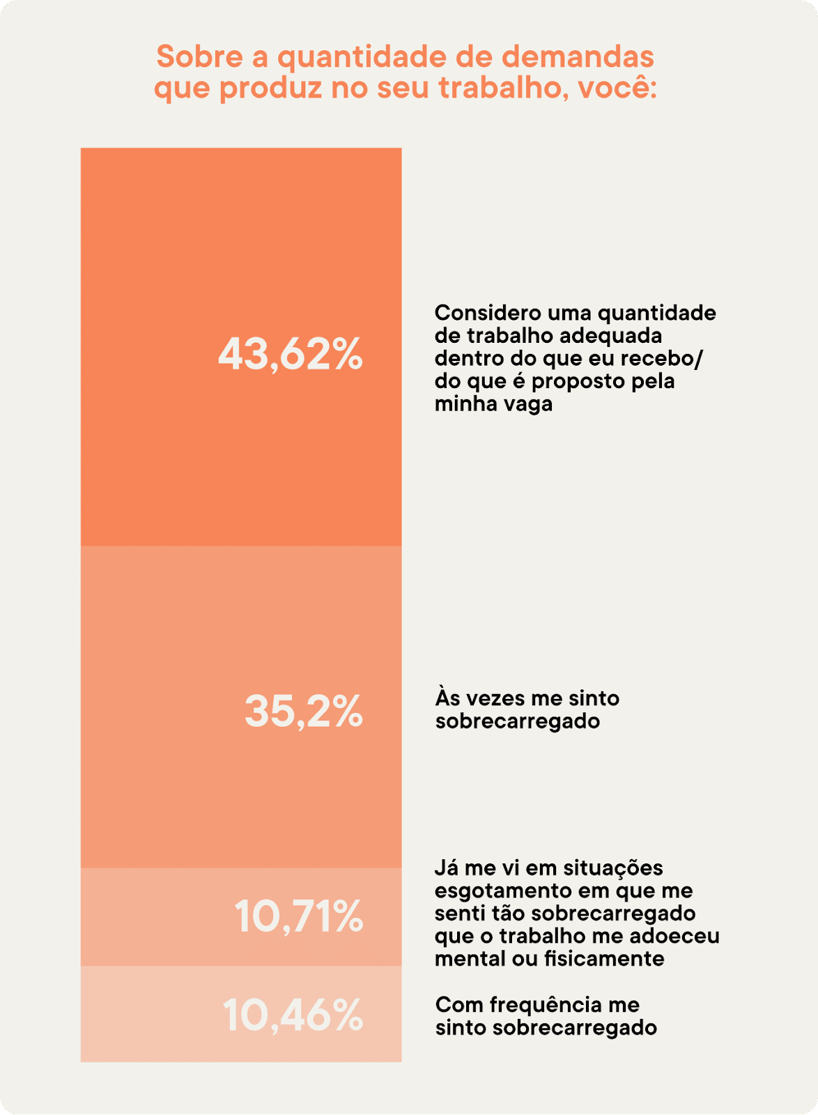 psicologiasdobrasil.com.br - 56% dos brasileiros não pretende ficar em trabalhos pouco saudáveis