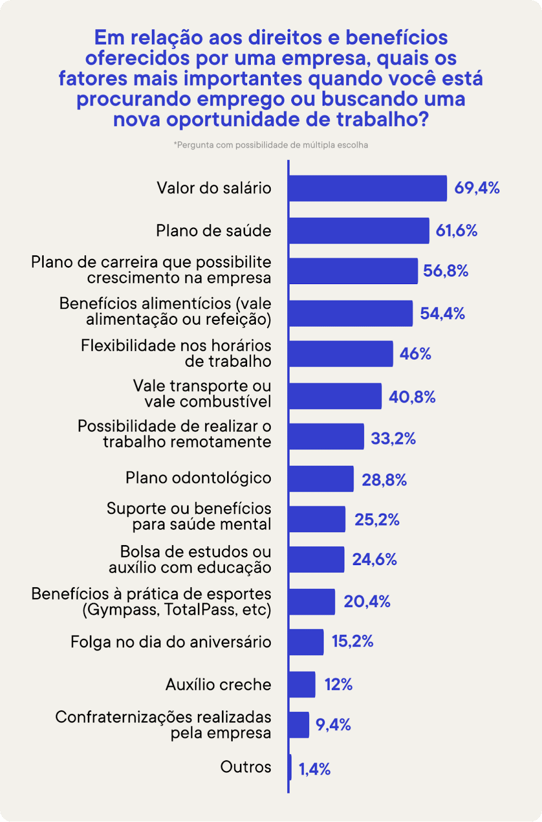 psicologiasdobrasil.com.br - 56% dos brasileiros não pretende ficar em trabalhos pouco saudáveis
